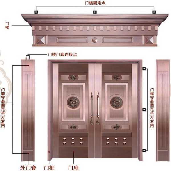 不銹鋼仿銅門安裝示意圖